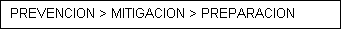 Cuadro de texto: PREVENCION > MITIGACION > PREPARACION”></p>
<p align=