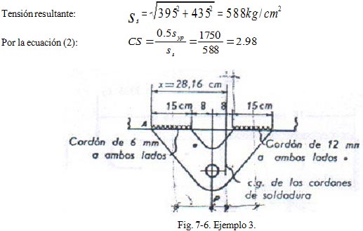 Aparatos Sometidos a Presión