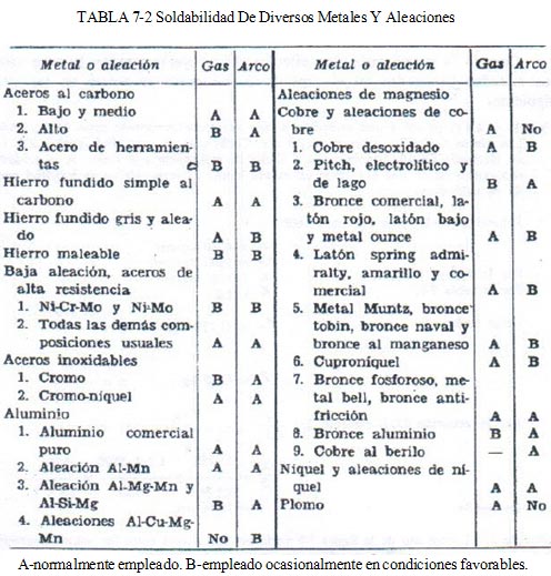 Aparatos Sometidos a Presión