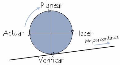 iso 9000