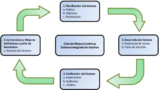calidad y gestion