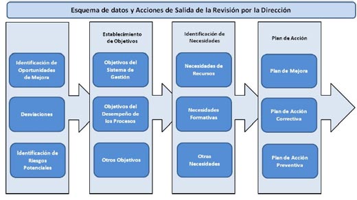 Mejora Continua del Sistema de Gestión