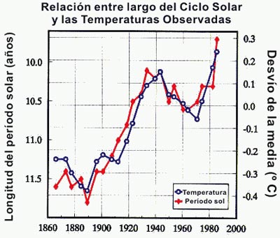cambio climatico