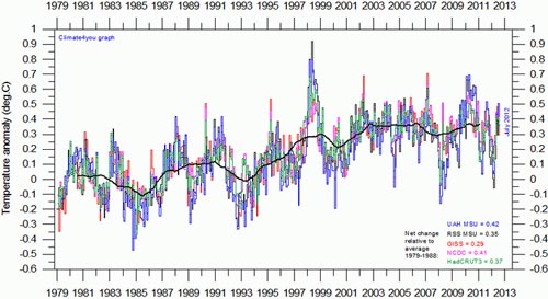 cambio climatico