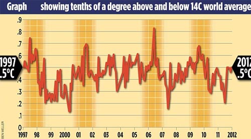 cambio climatico