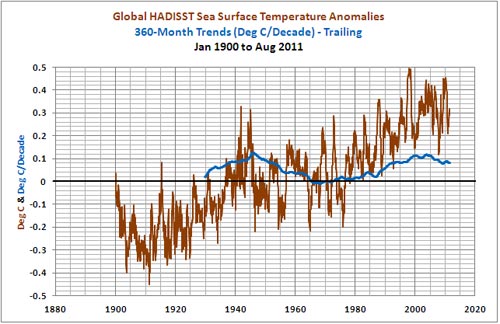 cambio climatico