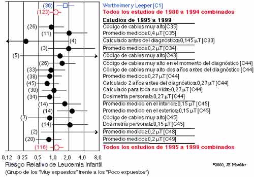 riesgos relativos
