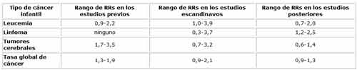 tipo de cáncer