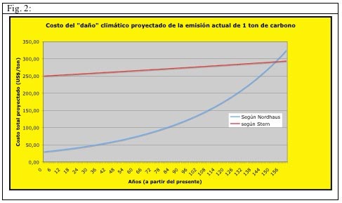 quimicos