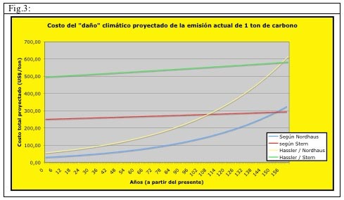 quimicos