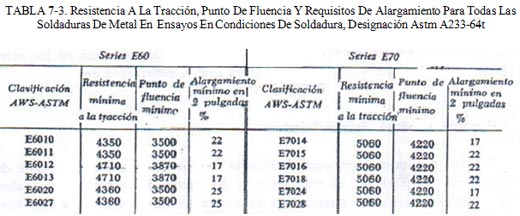 Aparatos Sometidos a Presión
