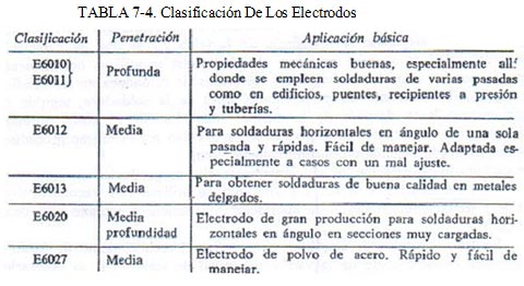 Aparatos Sometidos a Presión