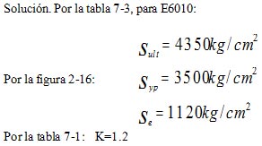 Aparatos Sometidos a Presión