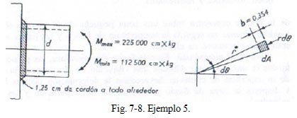 Aparatos Sometidos a Presión