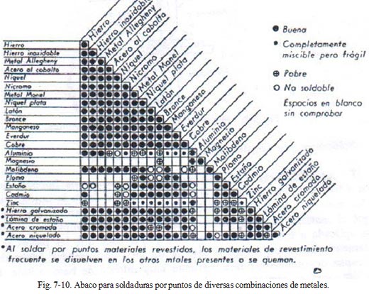 Aparatos Sometidos a Presión
