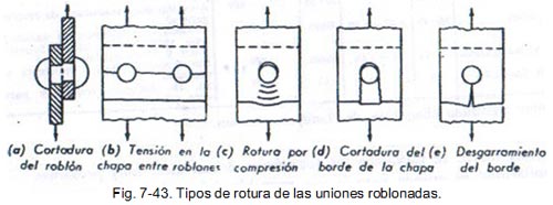 Aparatos Sometidos a Presión