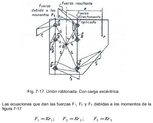 Aparatos Sometidos a Presión