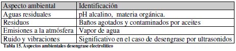 efluentes liquidos