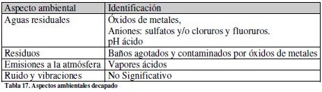 efluentes liquidos