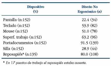 ergonomia