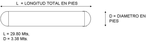 aparato sometido a presión