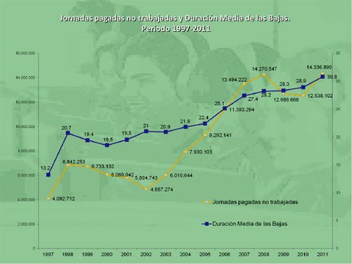 Ley Riesgos de trabajo