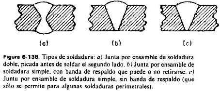 aparatos sometidos a presion