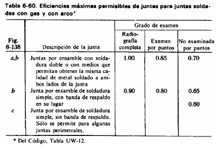 aparatos sometidos a presion 