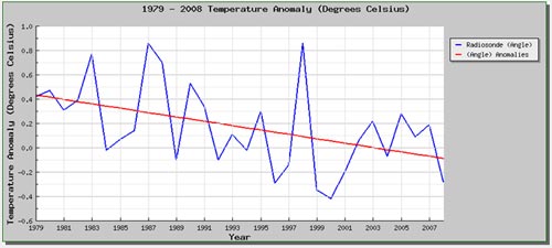 Temperaturas