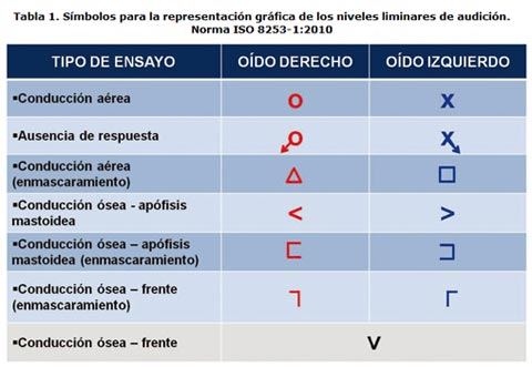 higiene en el trabajo