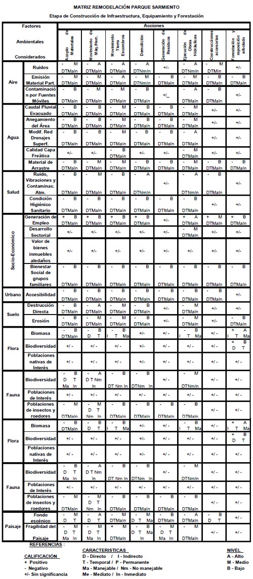 Impacto Ambiental