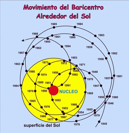 Cambio Climático
