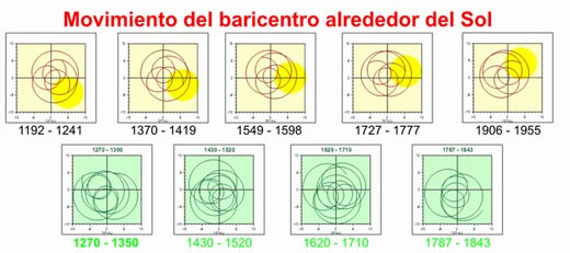 Cambio Climático