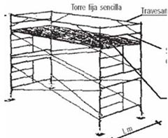 andamio