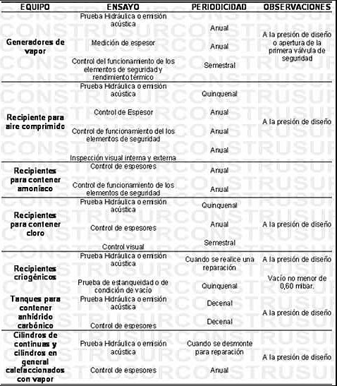 Esquema de inspección de recipientes sometidos a presión