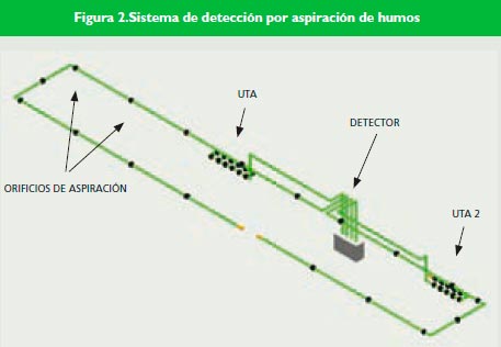 Instalaci{on contra Incendio