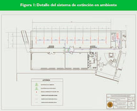 Instalaci{on contra Incendio