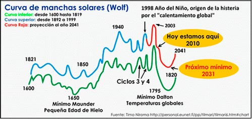 cambio climatico