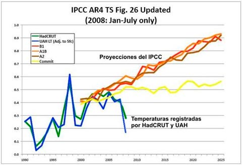 calentemiento global