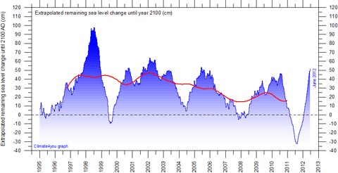 calentemiento global