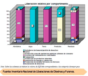 contaminantes