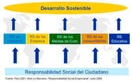 Responsabilidad social y empresarial