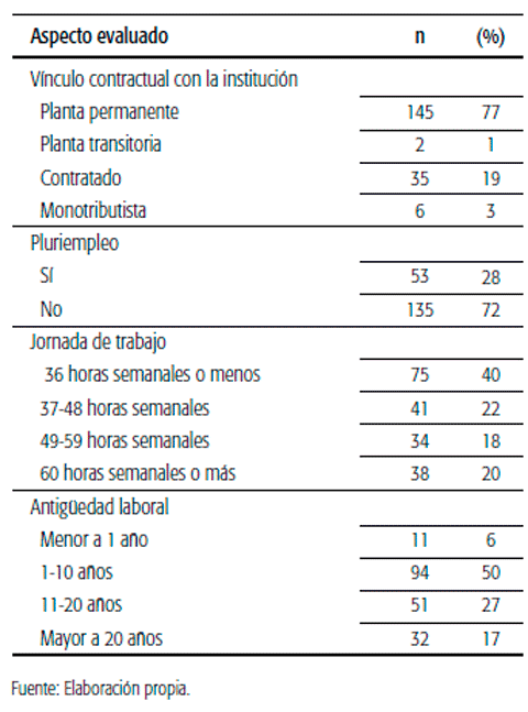Indicadores medición de trabajo