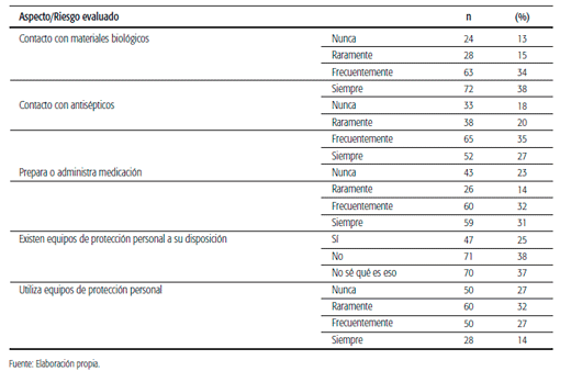 Indicadores medición de trabajo