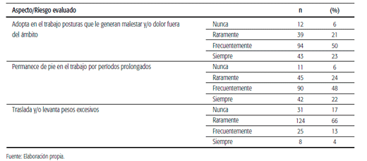 Indicadores medición de trabajo