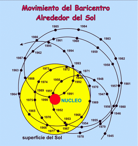 Calentamiento Global