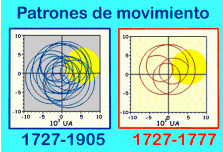 Calentamiento Global