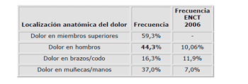 Cuestionario de salud