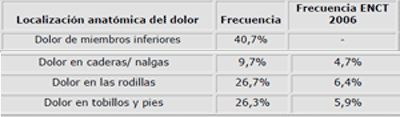 Cuestionario de salud