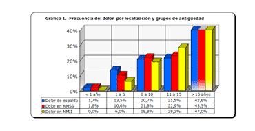 Riesgos de trabajo